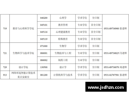 关注！2023中国大学专业排名发布：海南师大57个专业上榜！
