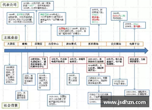 美国零售史150年的动态创新与转型启示