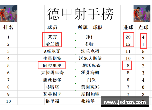 VWIN德赢官方网站德甲最新积分榜：勒沃库森4_0领跑，拜仁紧随其后，斯图加特崭露头角 - 副本